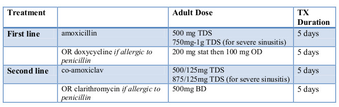 will antibiotics clear up a sinus infection