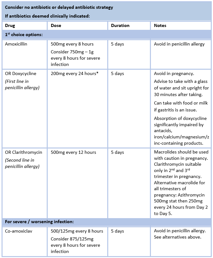 Acute Sinusitis Adults Delayed Antibiotic Strategy Hse Ie