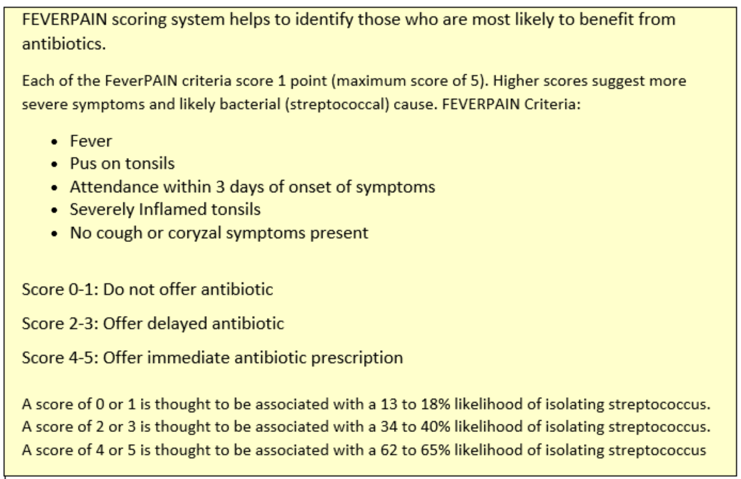 feverpain scoring system