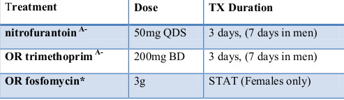 Sildenafil sandoz online