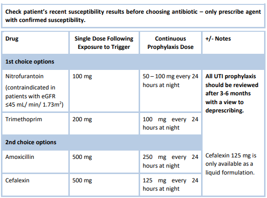 recurrent UTI table sept 30_2 2021 recurrent UTI table sept 30_2 2021