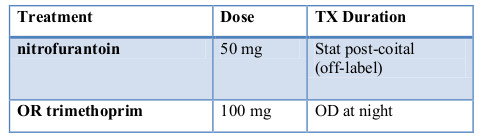 Recurrent UTI in Women 2019 Recurrent UTI in Women 2019