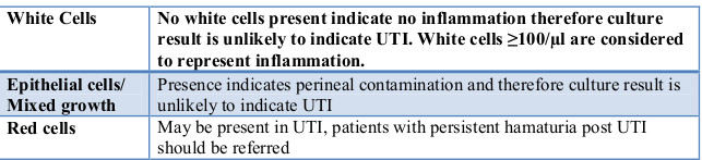 UTI LTC over 65 microscopy table 2019 UTI LTC over 65 microscopy table 2019