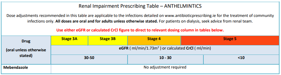 anthelmintics-table-2023