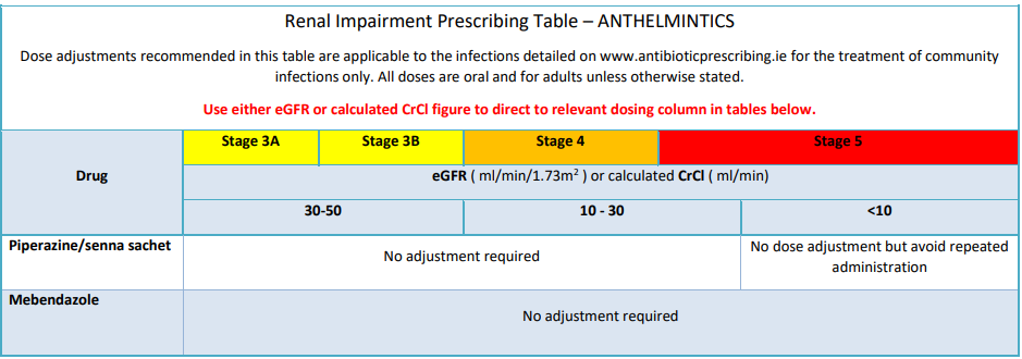 anthelmintics1709 anthelmintics1709
