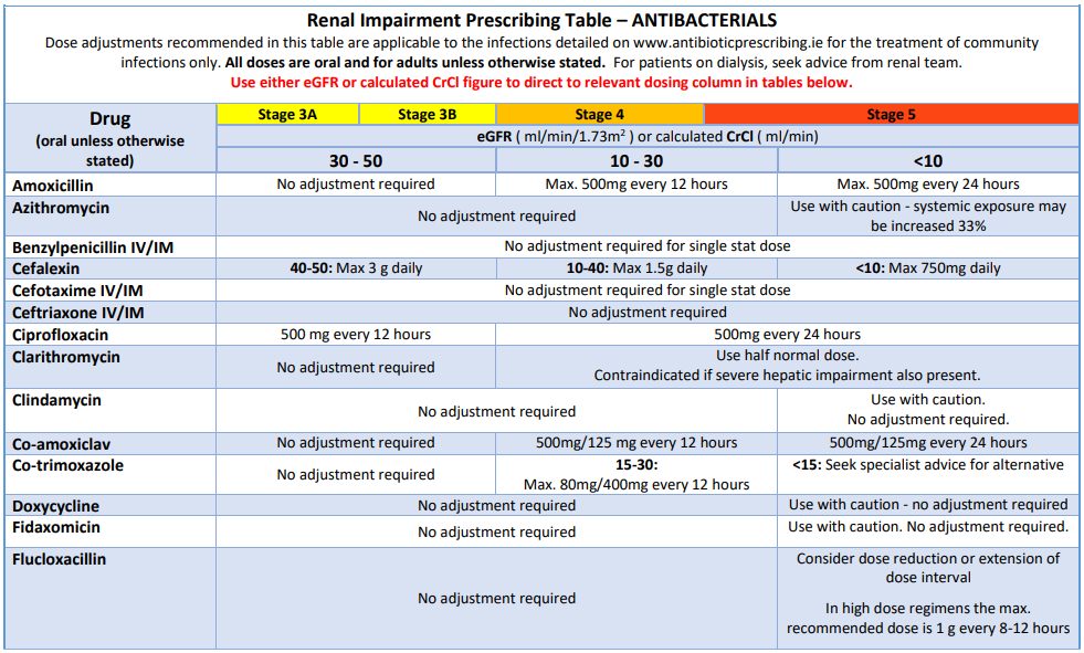 antibacterials-table-2023 antibacterials-table-2023