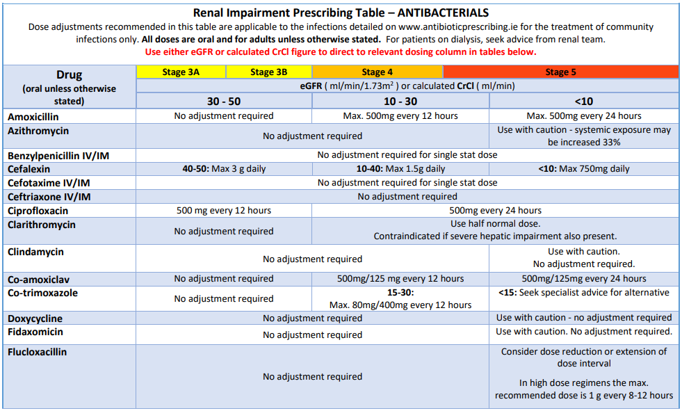 antibacterials-table-2023