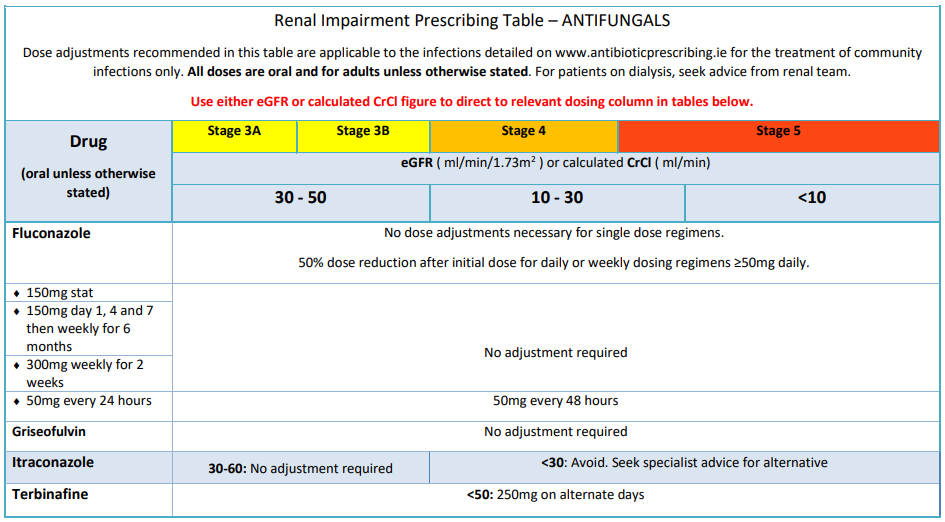antifungals-table-2023 antifungals-table-2023