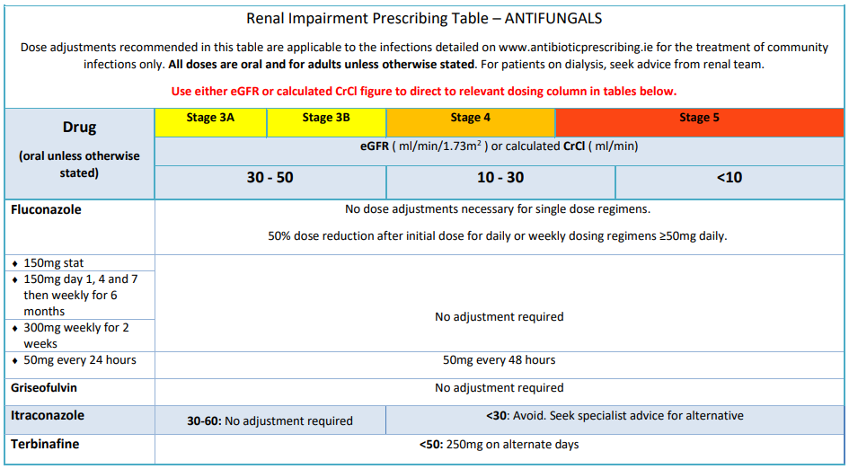 antifungals-table-2023