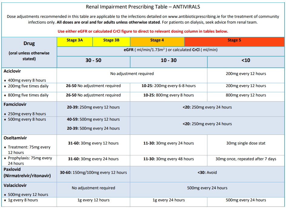 antiviral-table-2023 antiviral-table-2023