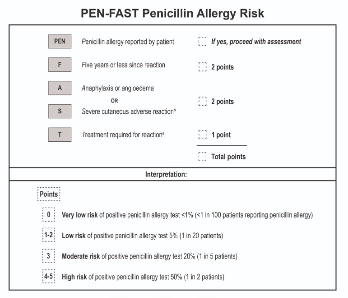 Fig 3 PEN FAST