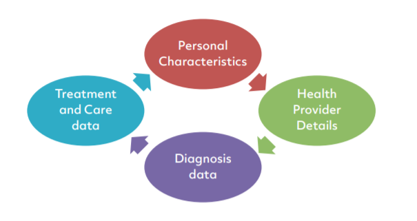 dataset-main-categories