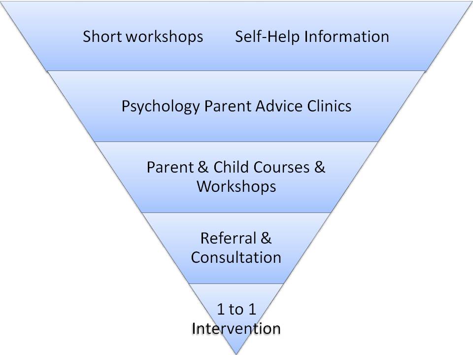 child psychology text