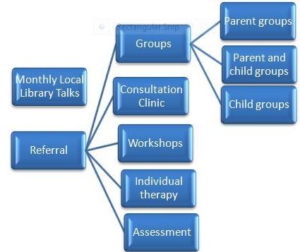 child psychology service child psychology service