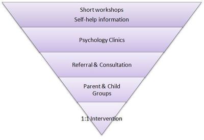 steppedcare-approach steppedcare-approach