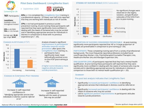 START Data Dashboard September 2020 1
