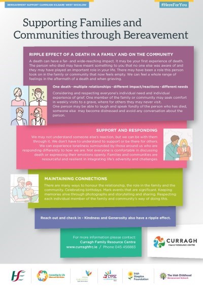Curragh info sheet