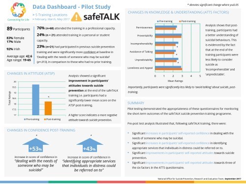Pilot Evauation of Training (safeTALK)1