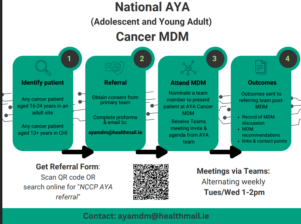 AYA-MDM-Infographic-2025-v2-snip