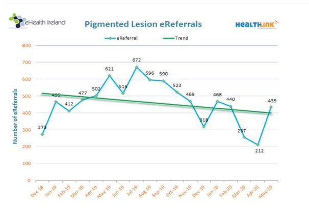 Pigmented lesion photo pilot Pigmented lesion photo pilot