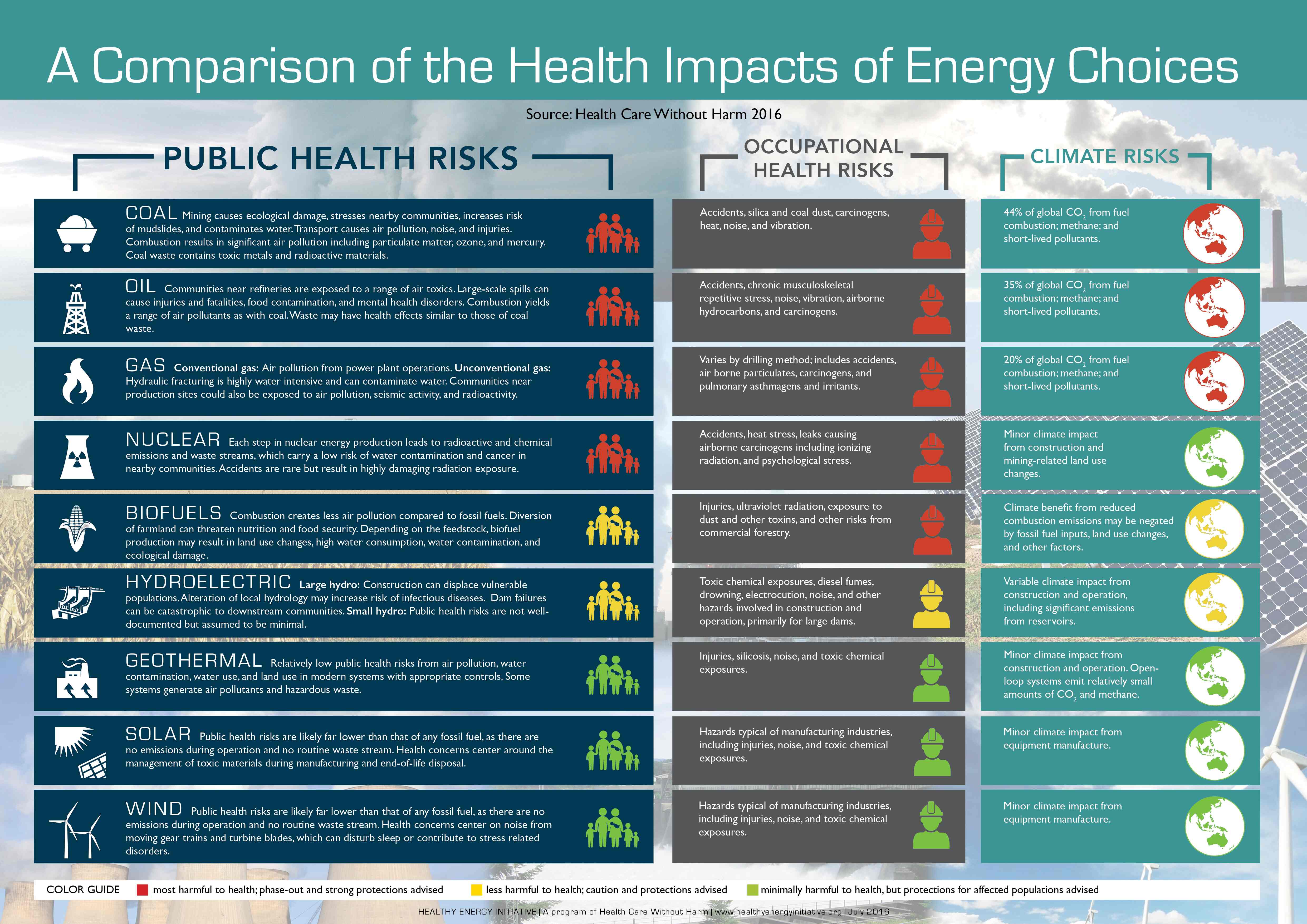 a-comparison-of-the-health-impacts-of-energy-choices-(1)