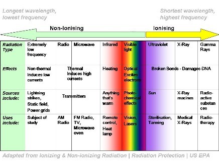 Spectrum