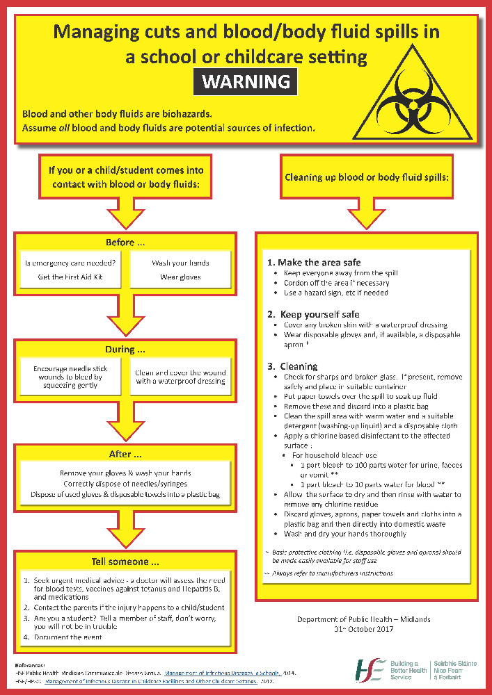 Managing cuts and blood/body fluid spills in a childcare or school setting Managing cuts and blood/body fluid spills in a childcare or school setting