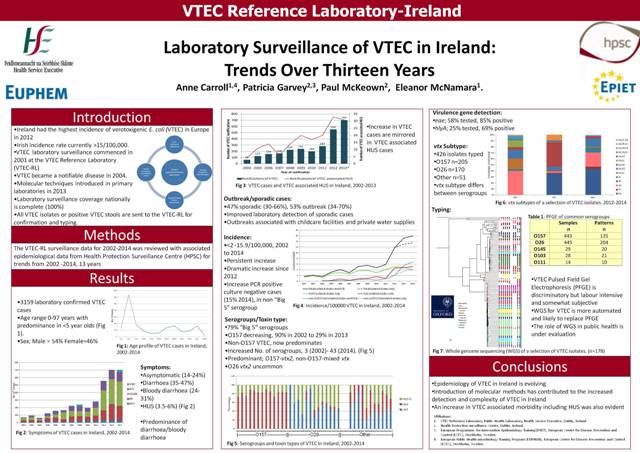 laboratory surveillance of VTEC in Ireland