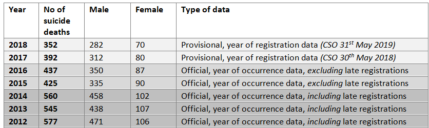 Connecting for Life Stats Connecting for Life Stats