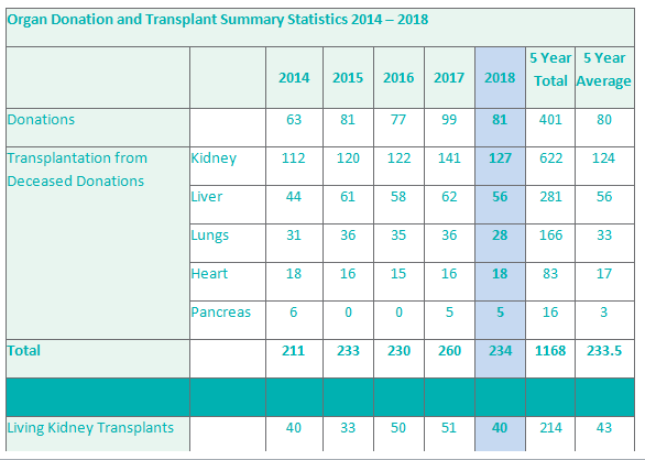 ODTI stats ODTI stats