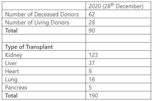 organ donation organ donation