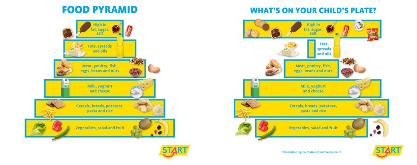 Start Food Pyramid Start Food Pyramid