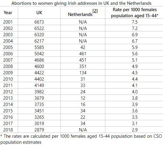 Abortion Stats in UK for Abortion Stats in UK for