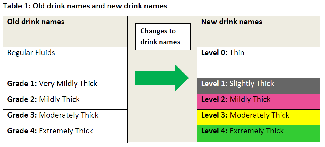 Table 1: Old drink names and new drink names Table 1: Old drink names and new drink names