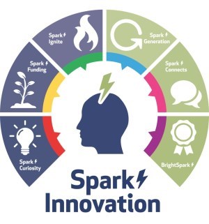 Spark Innovation Logo 2019 2020 Spark Innovation Logo 2019 2020