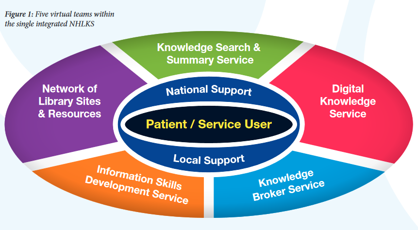 five virtual teams library strategy five virtual teams library strategy