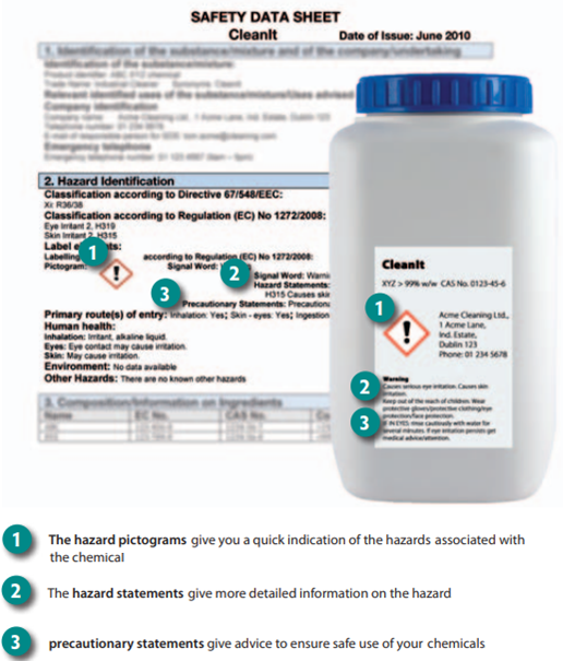 Chemical Label Chemical Label