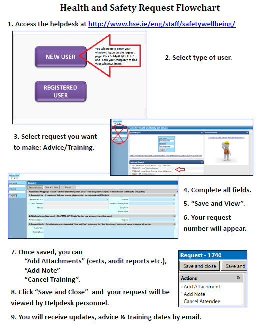 Helpdesk Guide Hse Ie