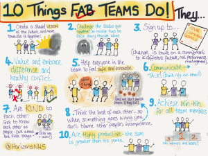 10 things fab teams do 10 things fab teams do