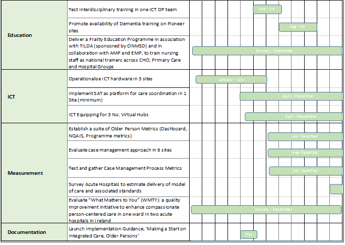 table-02cspd