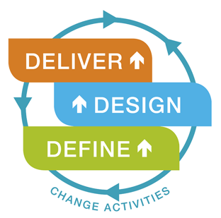 Change Activities - Define, Design, Deliver