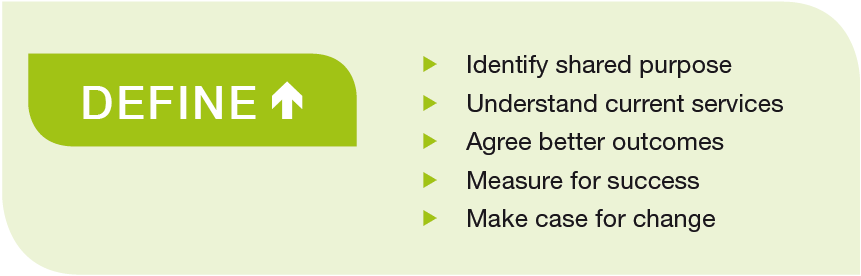 Change Guide - Define Change Guide - Define