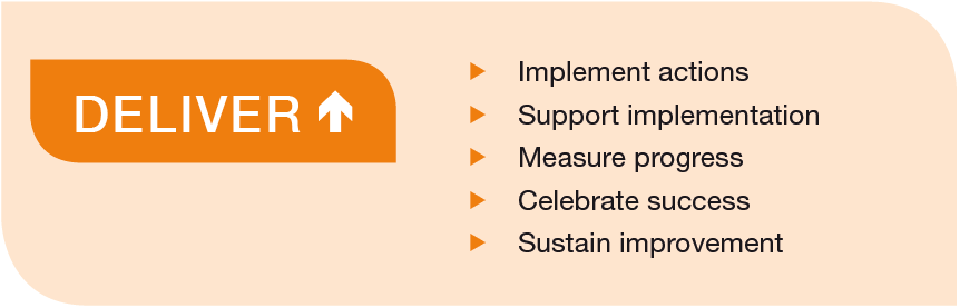 Change Guide - Deliver Change Guide - Deliver