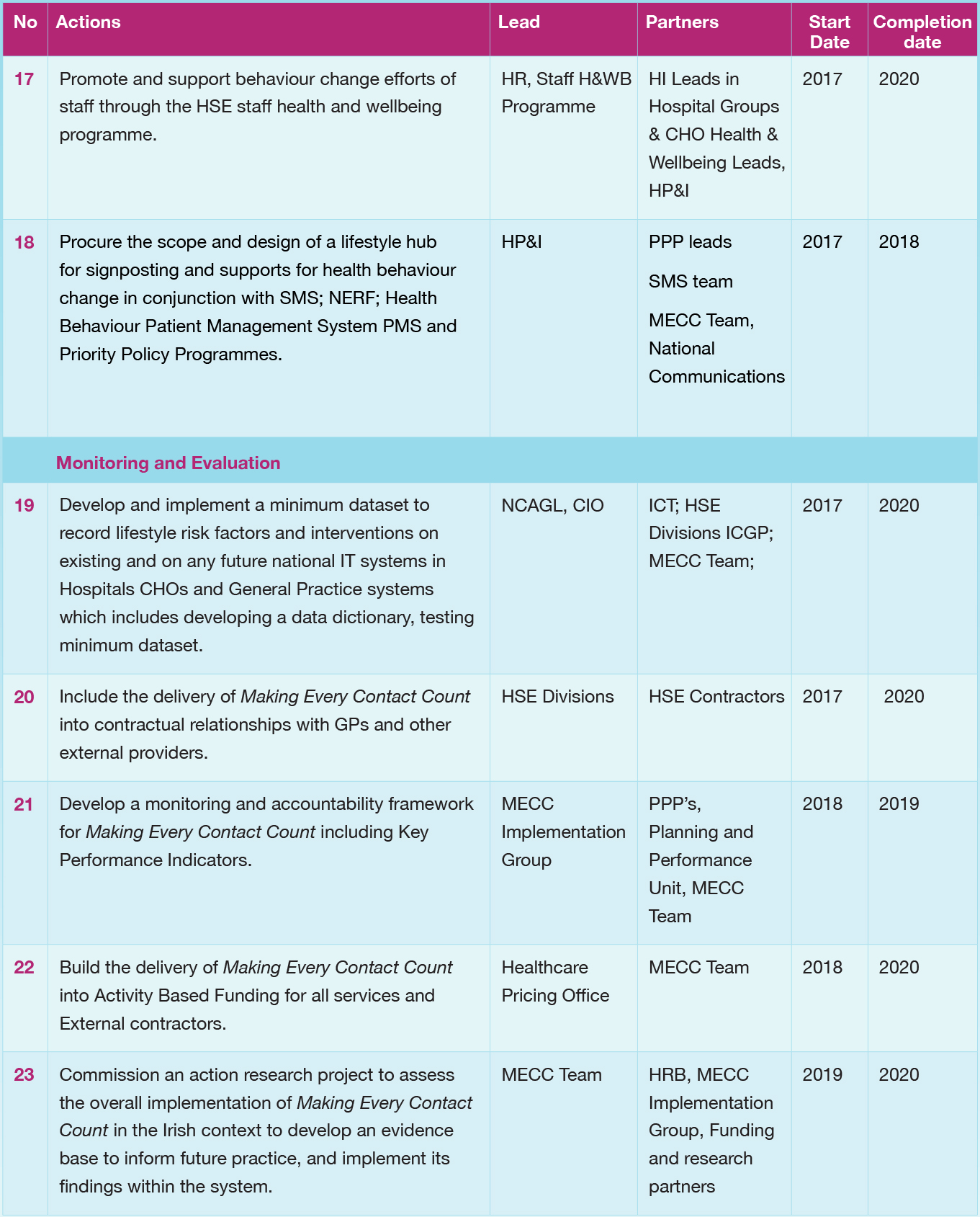 Health and Wellbeing - Implementation Plan - Ireland's Health Service