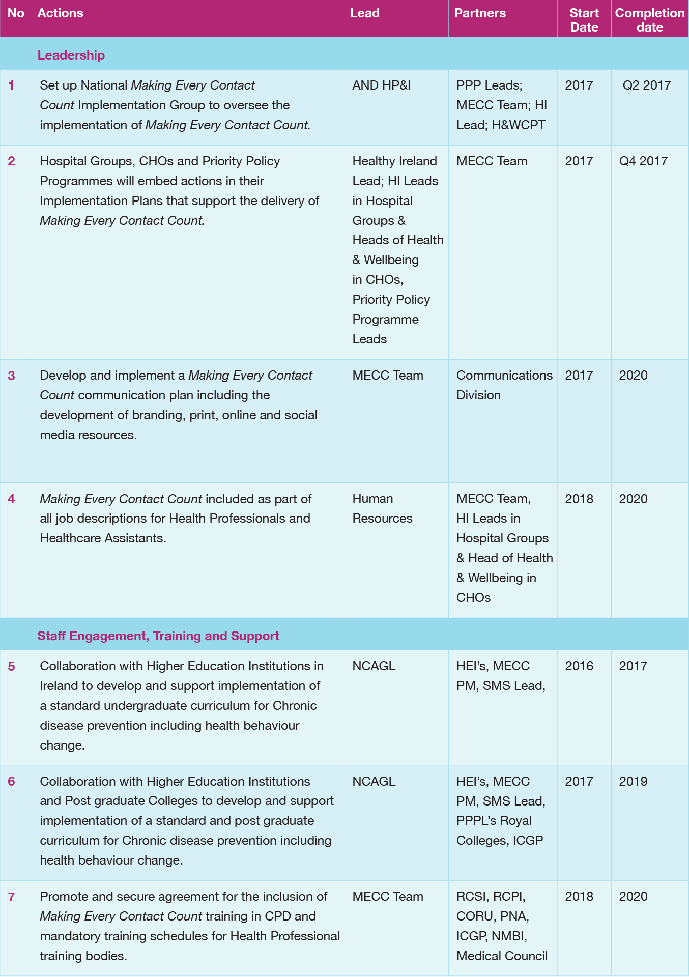 Health and Wellbeing - Implementation Plan - Ireland's Health Service