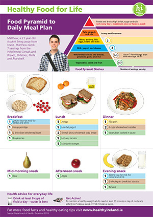 healthy diet plan for 9 year old boy