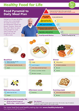 Daily Meal Chart For Good Health