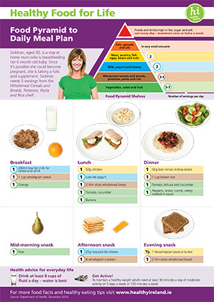 Daily Balanced Diet Chart