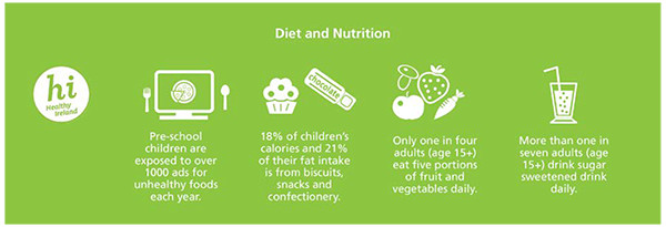 diet and nutrition