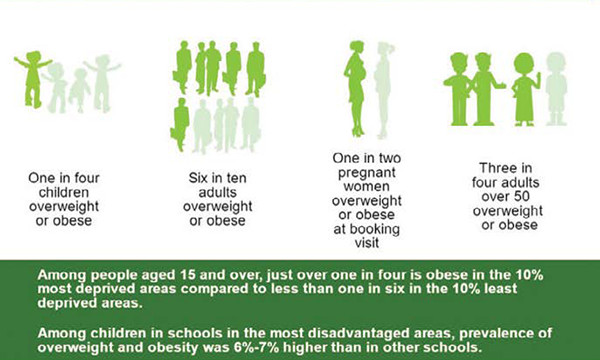 one in four children